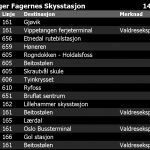 Oppland benytter nasjonale rutedata til visning på monitorflater